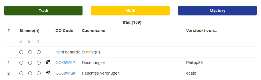 Listenansicht Abstimmung